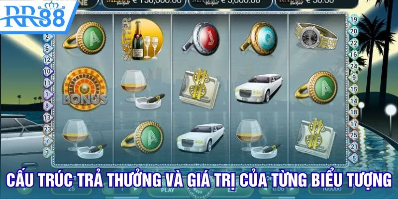 Cấu trúc trả thưởng và giá trị của từng biểu tượng